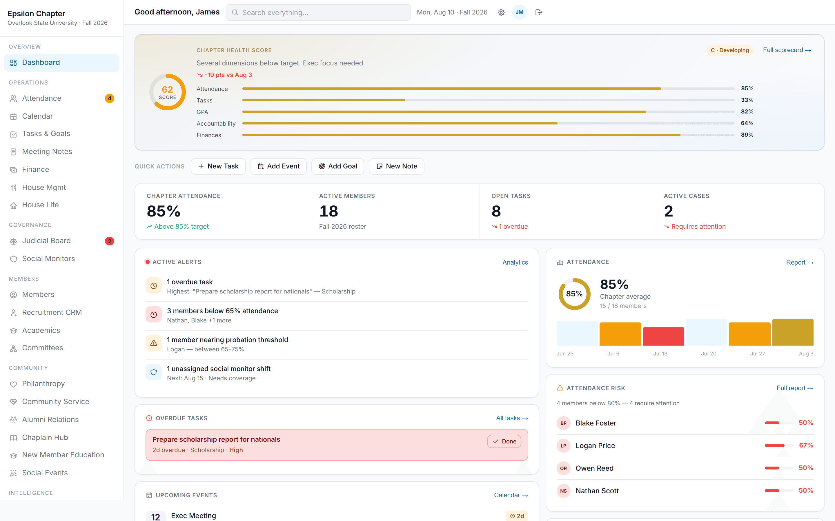ATO Executive System dashboard with chapter health score, attendance, and active alerts