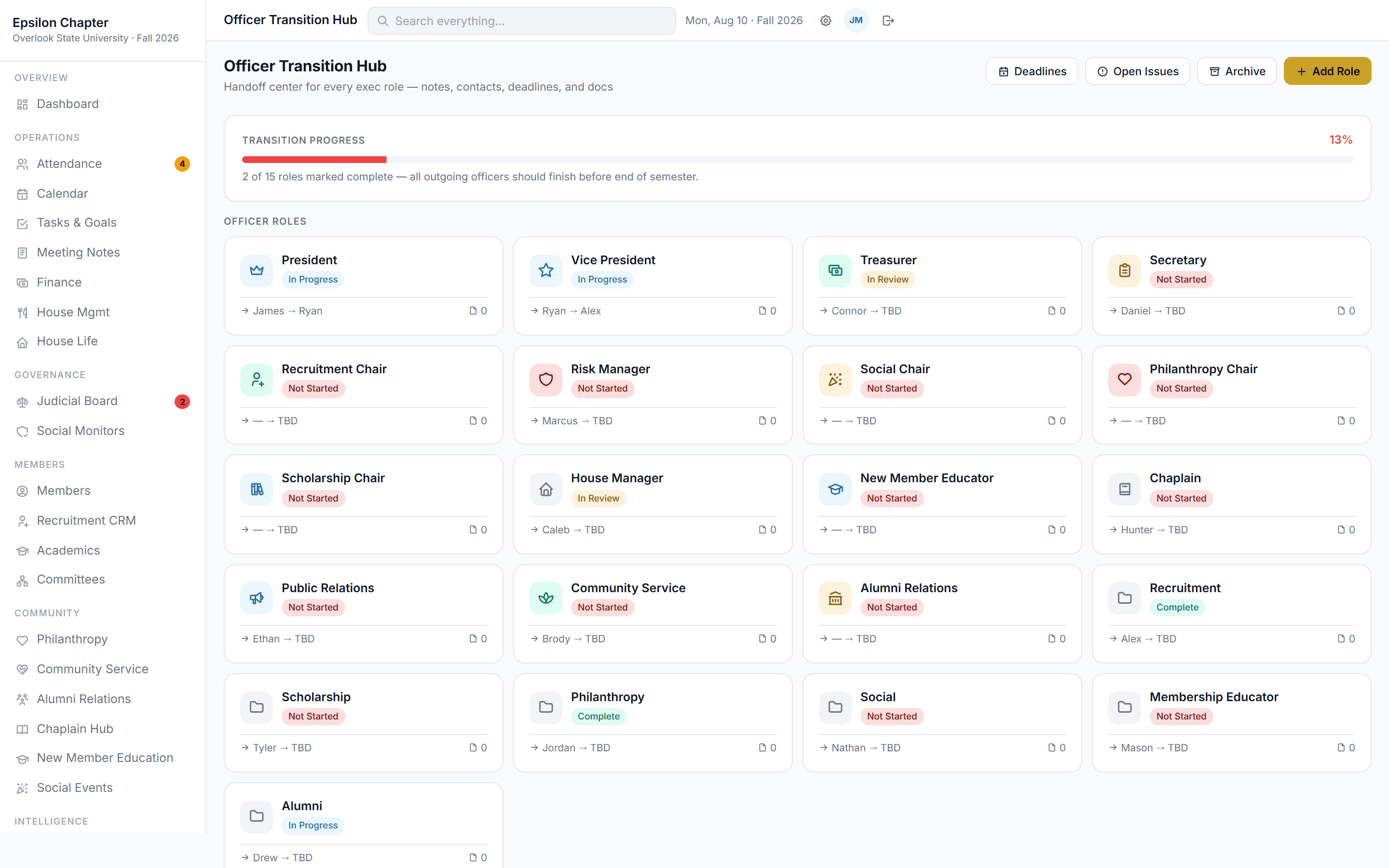 Officer Transition Hub with handoff progress by role